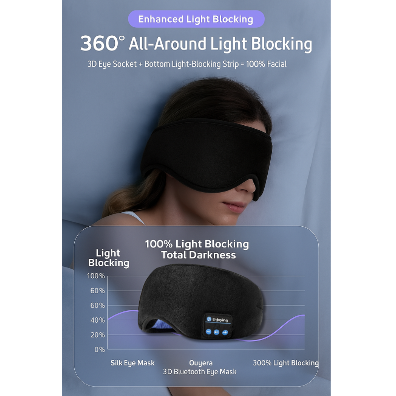 3D Wireless Bluetooth Sleep Mask Built With Science